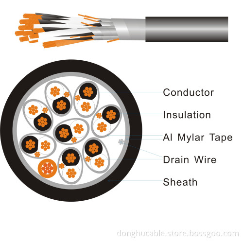 Data Cable RE-2Y(ST)Yv PiMF